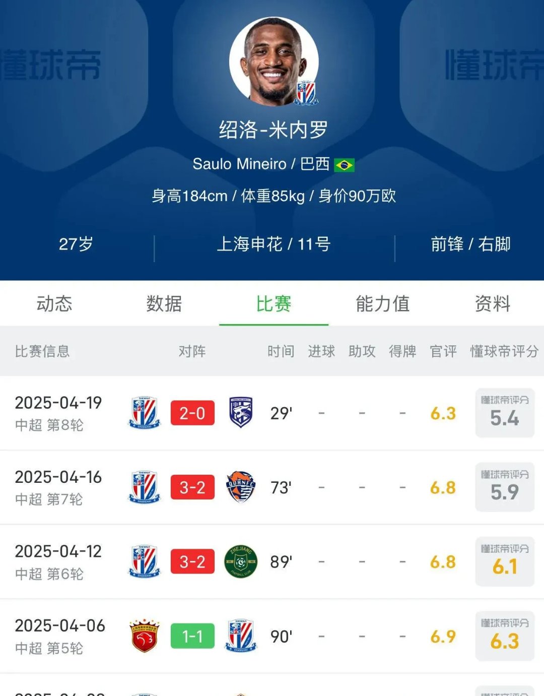 包含转折点上海申花伤情更新，意大利杯转会期攻防权衡，信心回归，训练强度明显提升的词条