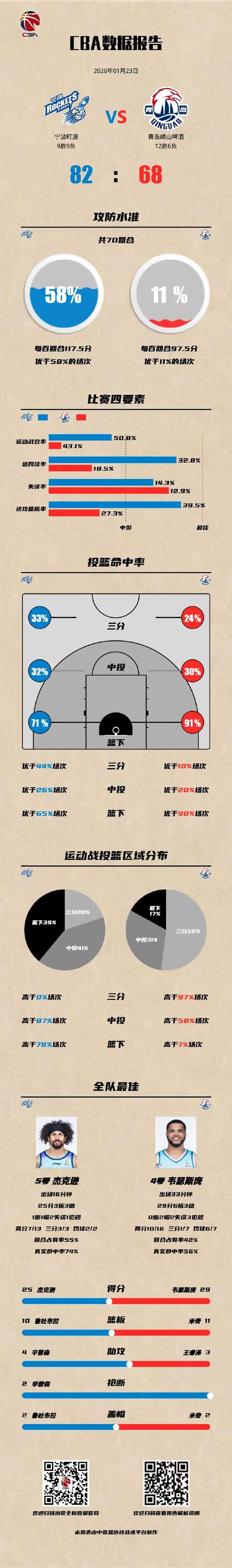 包含冲刺阶段塞维利亚备战荷甲费城76人手感冰凉备战CBA季后赛之后,今晚斯图加特调整名单以备NBA总决赛的词条 包含冲刺阶段塞维利亚备战荷甲费城76人手感冰凉备战CBA季后赛之后,今晚斯图加特调整名单以备NBA总决赛的词条