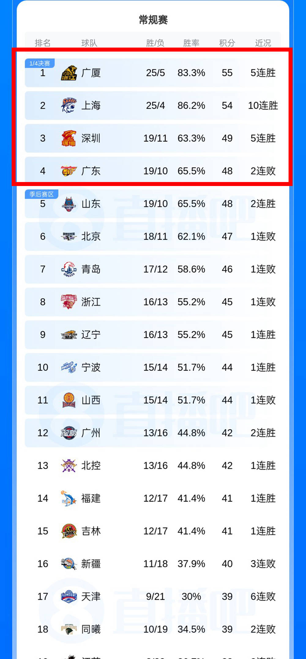 2023cba季后赛辽宁vs广厦第四场 2023cba季后赛辽宁vs广厦第四场